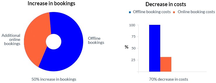 Stats and data